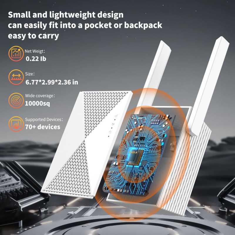 Repetidor WiFi de 1200Mbps, ex - Home Security And Internet reseña y precio