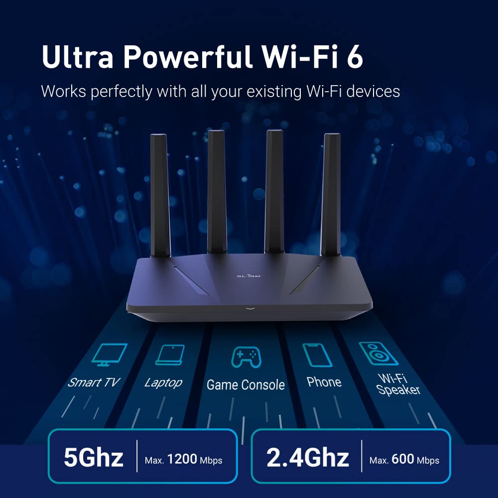 Router WiFi 6 GL.iNet GL-AX180 - Home Security And Internet reseña y precio