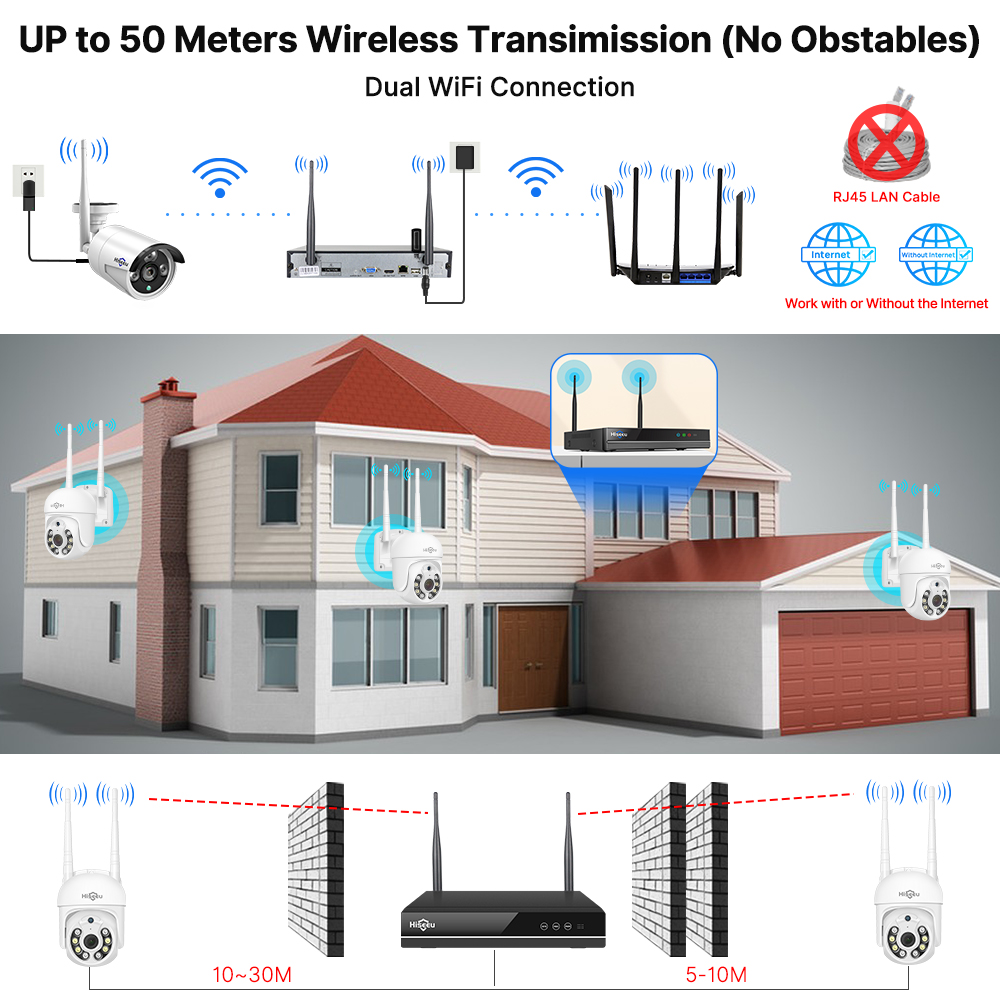 Kit de Sistema de Seguridad co - Home Security Premium reseña y precio