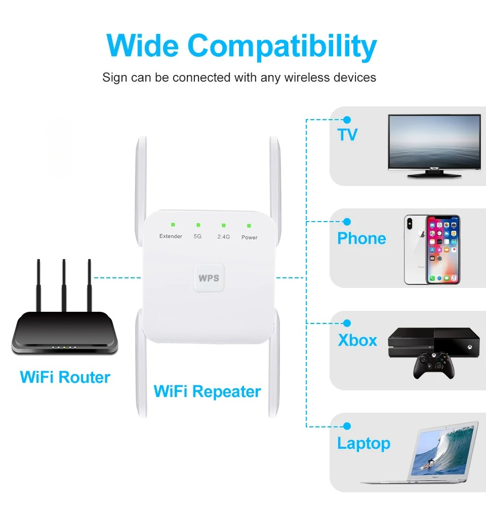 Repetidor WiFi de 5 GHz AC1200 - Home Security And Internet reseña y precio