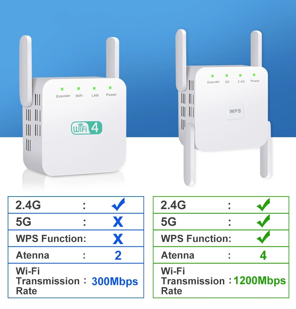 Repetidor WiFi de 5 GHz AC1200 - Home Security And Internet reseña y precio