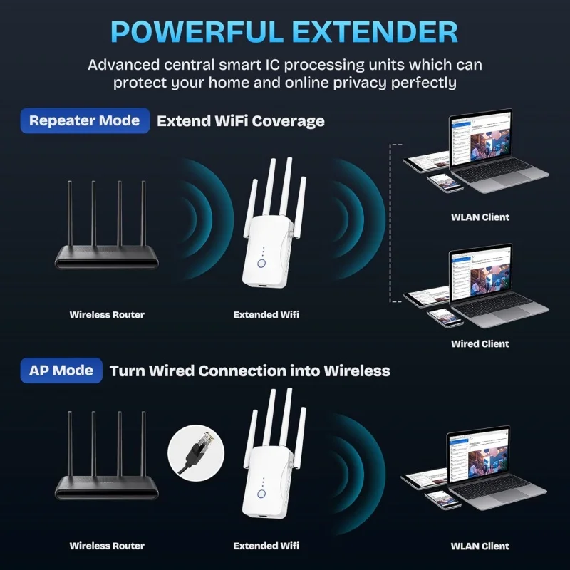 Repetidor WiFi de Doble Banda  - Home Security And Internet reseña y precio